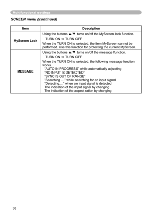 Page 38
38

Multifunctional settings
ItemDescription
MyScreen Lock
Using the buttons ▲/▼ turns on/off the MyScreen lock function.
TURN ON ó TURN OFF
When the TURN ON is selected, the item MyScreen cannot be performed. Use this function for protecting the current MyScreen.
MESSAGE
Using the buttons ▲/▼ turns on/off the message function.
TURN ON ó TURN OFF
When the TURN ON is selected, the following message function works.“AUTO IN PROGRESS” while automatically adjusting”NO INPUT IS DETECTED””SYNC IS OUT OF...