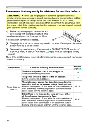 Page 50
50

Troubleshooting
Phenomena that may easily be mistaken for machine defects
WARNING  ►Never use the projector if abnormal operations such as 
smoke, strange odor, excessive sound, damaged casing or elements or cables, 
penetration of liquids or foreign matter, etc. should occur. In such cases, 
immediately turn off the power switch and then disconnect the power plug from 
the power outlet. After making sure that the smoke or odor has stopped, contact 
your dealer or service company.
. Before...