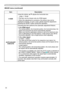 Page 32
3

Multifunctional settings
ItemDescription
H SIZE
Using the buttons ▲/▼ adjusts the horizontal size.
Large ó Small
• This item can be chosen only at a RGB signal.
• When this adjustment is excessive, the picture may not be displayed correctly. In such a case, please reset the adjustment pressing the RESET button during this operation.
AUTO ADJUST EXECUTE
Choosing this item performs the automatic adjustment feature.
 At a RGB signal The vertical position, the horizontal position, the horizontal...