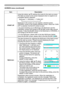 Page 37
37

Multifunctional settings
ItemDescription
START UP
Using the buttons ▲/▼ switches the mode for the start up screen.The start up screen is the screen displayed when no signal or an unsuitable signal is detected.
MyScreen ó ORIGINAL ó TURN OFF      
MyScreen is the screen you can register a desired screen.ORIGINAL screen is the existing standard screen. When the TURN OFF is selected, the BLACK screen is used.
• To avoid remaining as an afterimage, the MyScreen and the ORIGINAL screens will change to...