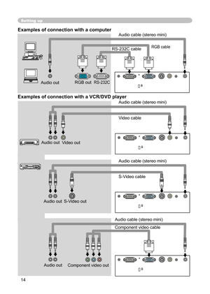 Page 14
14

K

K
K
K

Setting up
Audio out
S-Video out
RS-232CRGB out
Examples of connection with a computer 
Examples of connection with a VCR/DVD player
Audio cable (stereo mini)
RGB cable
Video outAudio out
Audio cable (stereo mini)
Audio cable (stereo mini)
Audio out
Component video cableComponent video cable
Audio out
Audio cable (stereo mini)
Video cable
RS-232C cable
S-Video cable
Component video out 