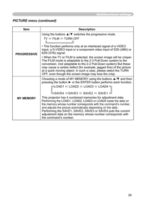 Page 29
29

Multifunctional settings
ItemDescription
PROGRESSIVE
Using the buttons ▲/▼ switches the progressive mode.
TV FILM TURN OFF   
• This function performs only at an interlaced signal of a VIDEO input, a S-VIDEO input or a component video input of 525i (480i) or 625i (576i) signal.
• When the TV or FILM is selected, the screen image will be crisper.
The FILM mode is adaptable to the 2-3 Pull-Down system to the conversion.(not adaptable to the 2-2 Pull-Down system) But these may cause a certain defect...