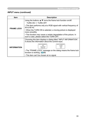 Page 33
33

Multifunctional settings
INPUT menu (continued)
ItemDescription
FRAME LOCK
Using the buttons ▲/▼ turns the frame lock function on/off. 
TURN ON  TURN OFF
• This item performs only at a RGB signal with vertical frequency of 50 to 60 Hz.
• When the TURN ON is selected, a moving picture is displayed 
more smoothly.
• This function may cause a certain degradation of the picture. In 
such a case, please select the TURN OFF.
INFORMATION
Choosing this item displays a dialog titled “INPUT INFORMATION”. It...