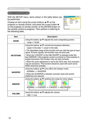 Page 34
34

Multifunctional settings
SETUP menu
ItemDescription
ZOOMUsing the buttons ▲/▼ adjusts the zoom (magnifying power).
Large  Small
KEYSTONE
Using the buttons ▲/▼ corrects the keystone distortion.
Upper in the data  Lower in the data
•The adjustable range of this function will vary with the type of input signal. At some signals, this function may not work well.
•When the V:INVERT or the H&V:INVERT is selected under the item MIRROR, if the projector screen is inclined or if the projector is angled...