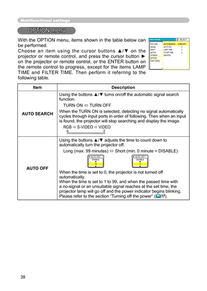 Page 38
38

Multifunctional settings
OPTION menu
ItemDescription
AUTO SEARCH
Using the buttons ▲/▼ turns on/off the automatic signal search function.
TURN ON  TURN OFF
When the TURN ON is selected, detecting no signal automatically cycles through input ports in order of following. Then when an input is found, the projector will stop searching and display the image.
RGB S-VIDEO  VIDEO      
AUTO OFF
Using the buttons ▲/▼ adjusts the time to count down to automatically turn the projector off.
Long (max. 99...