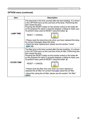 Page 39
39

Multifunctional settings
ItemDescription
LAMP TIME
The lamp time is the time counted after the last resetting. It is shown in the OPTION menu as the use time of the lamp. Performing this item resets the time.Pressing the RESET button on the remote control or the button ► on the projector for about 3 seconds displays a dialog to make sure. To perform reset, point at RESET using the button ▲.
RESET  CANCEL
•Please reset the lamp time only when you have replaced the lamp,for correct messages about the...