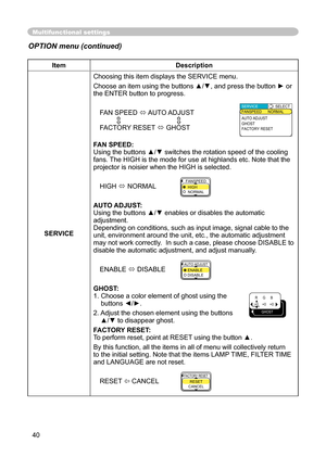 Page 40
40

Multifunctional settings
ItemDescription
SERVICE
Choosing this item displays the SERVICE menu.
Choose an item using the buttons ▲/▼, and press the button ► or the ENTER button to progress.
FAN SPEED AUTO ADJUST
                                       FACTORY RESETGHOST
FAN SPEED:
Using the buttons ▲/▼ switches the rotation speed of the cooling 
fans. The HIGH is the mode for use at highlands etc.Note that the projector is noisier when the HIGH is selected.
HIGH NORMAL
AUTO ADJUST:Using the buttons...