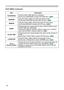 Page 26
26

Multifunctional settings
ItemDescription
SHARPNESSUsing the buttons ◄/► adjusts the sharpness.
See the item SHARPNESS of section PICTURE menu.(28)
WHISPERUsing the buttons ◄/► turns off/on the whisper mode.
See the item WHISPER of section SETUP menu.(34)
MIRRORUsing the buttons ◄/► switches the mode for mirror status.
See the item MIRROR of section SETUP menu.(34)
RESET
Performing this item resets all of the items of EASY MENU except FILTER TIME and LANGUAGE. Pressing the button ► displays a...