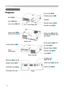 Page 4
4

S-VIDEOVIDEOAUDIORGBCONTROL
K

Part names
Lens (16, 456, 456) 
Lens cover (6, 166, 166)
Filter cover (9, 10, 430, 430)(Air ﬁ lter and intake vent are inside.)
Elevator button (12) 
Elevator foot (12) 
Remote sensor (8)
Focus ring (19)
Vent (10)
AC inlet (15)
Power switch (16, 176, 176)
Elevator button (12) 
S-VIDEO port (14, 18, 19)
VIDEO port (14, 18, 19)
CONTROL port (14)
Part names
Projector
Lamp cover (42)(Lamp unit is inside.) 
Elevator foot (12) 
Bottom...