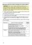 Page 50
50

Troubleshooting
Phenomena that may easily be mistaken for machine defects
WARNING  ►Never use the projector if abnormal operations such as 
smoke, strange odor, excessive sound, damaged casing or elements or cables, 
penetration of liquids or foreign matter, etc. should occur. In such cases, 
immediately turn off the power switch and then disconnect the power plug from 
the power outlet. After making sure that the smoke or odor has stopped, contact 
your dealer or service company.
1. Before...