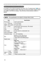 Page 52
52

Speciﬁ cations
NOTE  • This speciﬁ cations are subject to change without notice.
Warranty and after-ser vice / Speciﬁ cations
Warranty and after-service
If a problem occurs with the equipment, ﬁ rst refer to the “Troubleshooting” (46) and 
run through the suggested checks. If this does not resolve the problem, please contact 
your dealer or the service company. They will tell you what warranty condition is 
applied.
ItemSpeciﬁ cation
Product nameLiquid crystal projector
Liquid
Crystal
panel
Panel...