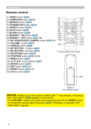 Page 156
Part names
Remote control
VIDEOEXWWRQ	15)
COMPUTEREXWWRQ
	15)
SEARCHEXWWRQ
	16)
STANDBY/ONEXWWRQ
	14)
ASPECTEXWWRQ
	16)
AUTOEXWWRQ
	18)
BLANKEXWWRQ
	20)
MAGNIFY - ONEXWWRQ
	19)
MAGNIFY - OFFEXWWRQ
	13, 19)
MY SOURCE/DOC.CAMERAEXWWRQ
	15, 41)
VOLUME -EXWWRQ
	13)
FREEZEEXWWRQ
	20)
MY BUTTON - 1EXWWRQ
	41)
MY BUTTON - 2EXWWRQ
	41)
KEYSTONEEXWWRQ
	19)
POSITIONEXWWRQ
	18, 19, 22)
...