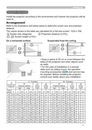 Page 167
Setting up
KHSURMHFWRUZLOOEH
XVHGLQ
Arrangement
VL]HDQGSURMHFWLRQ
GLVWDQFH
UHHQ[
D6FUHHQVL]HGLDJRQDO E3URMHFWLRQGLVWDQFH