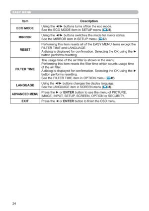 Page 3324
EASY MENU
Item Description
ECO MODE8VLQJWKH{yEXWWRQVWXUQVRIIRQWKHHFRPRGH
6HHWKH(&202(LWHPLQ6(783PHQX
(	33)
MIRROR
6HHWKH0,5525LWHPLQ6(783PHQX
(	33
RESET3HUIRUPLQJWKLVLWHPUHVHWVDOORIWKH($6