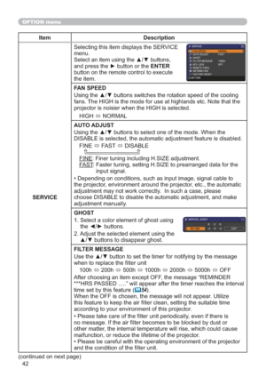 Page 5142
OPTION menu
Item Description
SERVICE6HOHFWLQJWKLVLWHPGLVSOD\VWKH6(59,&(
PHQX
6HOHFWDQLWHPXVLQJWKHxzEXWWRQV
DQGSUHVVWKHyEXWWRQRUWKHENTER
EXWWRQRQWKHUHPRWHFRQWUROWRH[HFXWH
WKHLWHP
FAN SPEED
J
IDQVWKH
SURMHFWRULVQRLVLHUZKHQWKH+,*+LVVHOHFWHG
+,*+
Ù1250$/
AUTO ADJUST

HG
),1(
Ù)$67
Ù,6$%/(

),1()LQHUWXQLQJLQFOXGLQJ+6,=(DGMXVWPHQW
)$67
LQSXWVLJQDO

WKHSURMHFWRUHQYLURQPHQWDURXQGWKHSURMHFWRUHWFWKHDXWRPDWLF...