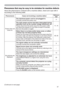 Page 6657
Troubleshooting
Phenomena that may be easy to be mistaken for machine defects
FRSHZLWKLW
DFFRUGLQJWRWKHIROORZLQJWDEOH
Phenomenon Cases not involving a machine defectReference
page
3RZHUGRHVQRW
FRPHRQ
The electrical power cord is not plugged in.
&RUUHFWO\FRQQHFWWKHSRZHUFRUG11
The main power source has been interrupted during 
operation such as by a power outage (blackout), etc.


WKHQWXUQWKHSRZHURQDJDLQ
Either there is no lamp and/or lamp cover, or either...