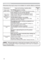 Page 6758
Troubleshooting
Phenomena that may be easy to be mistaken for machine defects (continued)
Phenomenon Cases not involving a machine defectReference
page
9LGHRVFUHHQ
GLVSOD\IUHH]HVThe FREEZE function is working.
3UHVVWKHFREEZEEXWWRQWRUHVWRUHWKHVFUHHQWRQRUPDO20
&RORUVKDYHD
IDGHGRXW
DSSHDUDQFHRU
&RORUWRQHLV
SRRU
Color settings are not correctly adjusted.
3HUIRUPSLFWXUHDGMXVWPHQWVE\FKDQJLQJWKH&2/25
7(03&2/257,17DQGRU&2/2563$&(VHWWLQJV...