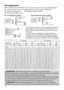 Page 776
On a horizontal surface Suspended from the ceiling

the projector and other objects such as walls. Do not 
place or attach anything that would block the lens or 
vent holes.


(
	16DQGVHUYLFHPD\EHUHTXLUHG%HIRUHLQVWDOOLQJ
the projector, consult your dealer about your installation.
WARNING
y
XI¿FLHQWYHQWLODWLRQ

y
GOHDYHLQVWDOOLQJ
and removing the projector with the mounting accessories to the service personnel.
VHG
CAUTIONy$YRLGSODFLQJWKHSURMHFWRULQVPRN\KXPLGRUGXVW\SODFH...