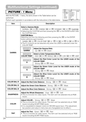 Page 2424
PICTURE - 1 Menu
With the PICTURE - 1 menu, the items shown in the Table below can be
performed.
Perform each operation in accordance with the instructions in the table below.
MENU
MAIN
PICTURE-1
PICTURE-2
INPUT
AUTO
SCREEN
OPTIONGAMMA
COLOR BAL R
COLOR BAL G
COLOR BAL B
SHARPNESS
COLOR
TINT
MY MEMORY NORMAL
+0
+0
+0
+0
+0
+0
SAVE1
: SELECT
ItemDescription
GAMMASelect a Gamma Mode:
NORMALñCINEMAñDYNAMICñCUSTOM• Selecting the COSTOM and then pressing the  or the ENTER button calls
the CUSTOM menu....