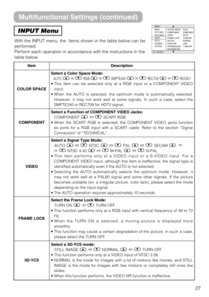 Page 27INPUT Menu
With the INPUT menu, the  items shown in the table below can be
performed. 
Perform each operation in accordance with the instructions in the
table below.
MENU
MAIN
PICTURE-1
PICTURE-2
INPUT
AUTO
SCREEN
OPTIONCOLOR SPACE
COMPONENT
VIDEO
FRAME LOCK
3D-YCS
VIDEO NR
PROGRESSIVE
INFORMATIONAUTO
COMPONENTAUTO
TURN ON
NORMAL
LOW
TURN OFF
: SELECT
27
ItemDescription
COLOR SPACE
Select a Color Space Mode:
AUTO ñRGB ñSMPTE240 ñREC709 ñREC601
• This item can be selected only at a RGB input or a...