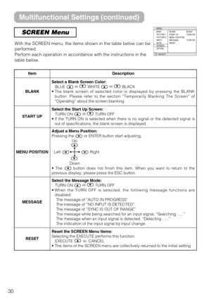 Page 3030
SCREEN Menu
With the SCREEN menu, the items shown in the table below can be
performed.
Perform each operation in accordance with the instructions in the
table below.
: SELECT
MENU
MAIN
PICTURE-1
PICTURE-2
INPUT
AUTO
SCREEN
OPTIONBLANK
START UP
MENU POSITION
MESSAGE
RESETBLACK
TURN ON
TURN ON
ItemDescription
BLANK
Select a Blank Screen Color:
BLUEñWHITEñBLACK
•The blank screen of selected color is displayed by pressing the BLANK
button. Please refer to the section “Temporarily Blanking The Screen”...