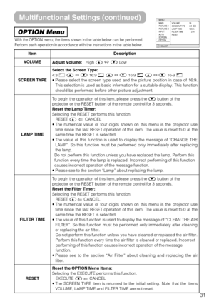 Page 3131
OPTION Menu
With the OPTION menu, the items shown in the table below can be performed.
Perform each operation in accordance with the instructions in the table below.
: SELECT
MENU
MAIN
PICTURE-1
PICTURE-2
INPUT
AUTO
SCREEN
OPTIONVOLUME
SCREEN TYPE
LAMP TIME
FILTER TIME
RESET16
4:3
1234h
    21h
ItemDescription
VOLUMEAdjust Volume:High ñLow
SCREEN TYPE
Select the Screen Type:4:3 ñ16:9 ñ16:9 ñ16-9 •Please select the screen type used and the picture position in case of 16:9.
This selection is used as...