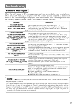 Page 3737
Troubleshooting
Related Messages
When the units power is ON, messages such as those shown below may be displayed.
When any such message is displayed on the screen, please respond as described
below. If the same message is displayed after the treatment, or if a message other than
the following appears, please contact your dealer or service company.
MessageDescription
CHANGE THE LAMP
AFTER REPLACING LAMP,
RESET THE LAMP TIMER.
(*1)Lamp usage time is approaching 2000 hours. (*2) 
Preparation of a new...