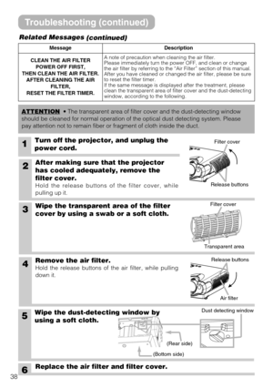 Page 3838Wipe the dust-detecting window by
using a soft cloth.
Troubleshooting (continued)
Related Messages
(continued)
MessageDescription
CLEAN THE AIR FILTER
POWER OFF FIRST,
THEN CLEAN THE AIR FILTER.
AFTER CLEANING THE AIR
FILTER,
RESET THE FILTER TIMER.A note of precaution when cleaning the air filter. 
Please immediately turn the power OFF, and clean or change
the air filter by referring to the “Air Filter” section of this manual.
After you have cleaned or changed the air filter, please be sure
to reset...