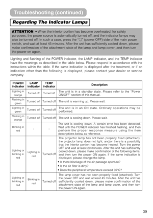 Page 3939
ATTENTION• When the interior portion has become overheated, for safety
purposes, the power source is automatically turned off, and the indicator lamps may
also be turned off. In such a case, press the “Ó” (power OFF) side of the main power
switch, and wait at least 45 minutes. After the unit has sufficiently cooled down, please
make confirmation of the attachment state of the lamp and lamp cover, and then turn
the power on again.
Regarding The Indicator Lamps
Lighting and flashing of the POWER...