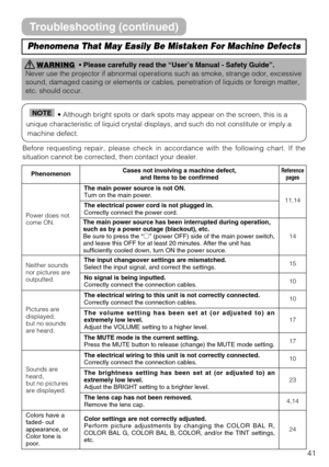 Page 4141
WARNING• Please carefully read the “User’s Manual - Safety Guide”.
Never use the projector if abnormal operations such as smoke, strange odor, excessive
sound, damaged casing or elements or cables, penetration of liquids or foreign matter,
etc. should occur.
Phenomena That May Easily Be Mistaken For Machine Defects
• Although bright spots or dark spots may appear on the screen, this is a
unique characteristic of liquid crystal displays, and such do not constitute or imply a
machine defect.NOTE
Before...