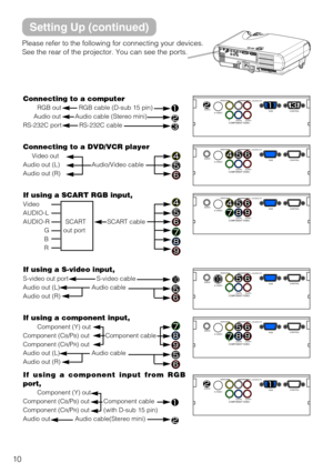 Page 1010
Please refer to the following for connecting your devices.
See the rear of the projector. You can see the ports.

$
*/
L-AUDIO-RVIDEOL-AUDIO-R
VIDEO
L-AUDIO-RVIDEO
L-AUDIO-RVIDEO
L-AUDIO-RVIDEO
L-AUDIO-RVIDEO
S-VIDEO AUDIOY
COMPONENT VIDEOCB/PBCR/PR
RGBCONTROL
S-VIDEO AUDIOY
COMPONENT VIDEOCB/PBCR/PR
RGBCONTROL
S-VIDEO AUDIOY
COMPONENT VIDEOCB/PBCR/PR
RGBCONTROL
S-VIDEO AUDIOY
COMPONENT VIDEOCB/PBCR/PR
RGBCONTROL
S-VIDEO AUDIOY
COMPONENT VIDEOCB/PBCR/PR
RGBCONTROL
S-VIDEO AUDIOY
COMPONENT...