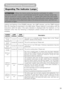 Page 3939
ATTENTION• When the interior portion has become overheated, for safety
purposes, the power source is automatically turned off, and the indicator lamps may
also be turned off. In such a case, press the “Ó” (power OFF) side of the main power
switch, and wait at least 45 minutes. After the unit has sufficiently cooled down, please
make confirmation of the attachment state of the lamp and lamp cover, and then turn
the power on again.
Regarding The Indicator Lamps
Lighting and flashing of the POWER...