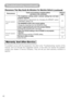 Page 4242
PhenomenonCases not involving a machine defect, 
and Items to be confirmedReference
pages
Pictures appear
dark.
The brightness setting and/or contrast setting has not been
properly adjusted.
Perform picture adjustments by changing the BRIGHT and/or
CONTRAST settings, etc.
23
The WHISPER mode is the current setting.  
Change (by releasing) from the WHISPER mode.
Lamp is approaching the end of its product lifetime.
Exchange the old lamp with a new lamp.32,33
Pictures appear
blurry.
Either the FOCUS...