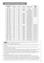 Page 463
Example Of Computer Signal
Resolution 
H × ×
VfH (kHz)fV (Hz)RatingSignal modeDisplay
mode
720 ×40037.985.0VESATEXTZoom in
640 ×48031.559.9VESAVGA (60Hz)Zoom in
640 ×48035.066.7Mac13modeZoom in
640 ×48037.972.8VESAVGA (72Hz)Zoom in
640 ×48037.575.0VESAVGA (75Hz)Zoom in
640 ×48043.385.0VESAVGA (85Hz)Zoom in
800 ×60035.256.3VESASVGA (56Hz)
800 ×60037.960.3VESASVGA (60Hz)
800 ×60048.172.2VESASVGA (72Hz)
800 ×60046.975.0VESASVGA (75Hz)
800 ×60053.785.1VESASVGA (85Hz)
832 ×62449.774.5Mac16modeZoom out
1024...