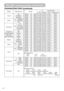 Page 5512Command Data Chart
(continued)
RS-232C Communication(continued)
NamesOperation typeHeaderCommand data
CRCActionTypeSetting code
Volume
GetBE EF0306 0031 D302 0001 2000 00
IncrementBE EF0306 0057 D304 0001 2000 00
DecrementBE EF0306 0086 D205 0001 2000 00
MUTESetTURN ONBE EF0306 0046 D301 0002 2000 00
TURN OFFBE EF0306 00D6 D201 0002 2001 00
GetBE EF0306 0075 D302 0002 2000 00
Screen typeSet
4:3BE EF0306 007A D601 0001 0000 00
16:9- TopBE EF0306 00EA D701 0013 2001 00
16:9- CenterBE EF0306 001A D701...