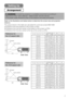 Page 77
Setting Up
Arrangement
WARNING• Install the projector in a suitable environment according to
instructions of the “User’s Manual – Safety Guide” and this manual.
• The power outlet should be close to the projector and easily accessible.
Refer to the illustrations and tables below to determine the screen size and projection
distance.
The values shown in the table are calculated for a full size screen:800·600
(a):Distance from the projector to the screen (±10%)
(b):Distance from the lens center to the...