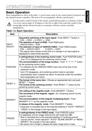 Page 91-9
O OP
PE
ER
RA
AT
TI
IO
ON
NS
S 
 (
(c
co
on
nt
ti
in
nu
ue
ed
d)
)
ENGLISH
Basic Operation
Basic manipulation to show in the table 1-2 can be done easily by the control panel of projector and
the attached remote controller. (The item of ⊕can manipulate with the control panel.)
Table 1-2. Basic Operation
Use the remote control in front of the remote control photoreceptor at a distance of about
3 m or less and an angle of 30 degrees to the left or right of the center.Be careful of the
strong light and...