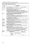 Page 101-10
O OP
PE
ER
RA
AT
TI
IO
ON
NS
S 
 (
(c
co
on
nt
ti
in
nu
ue
ed
d)
)
Table 1.2 Basic Operation (continued)
ItemDescription
VOLUMEVolume adjustment :Reduce VOLUME↔Increase VOLUME
MUTE ⊕Set/Clear Mute mode:Press the MUTE! button.
No sound is heard in the MUTE mode.
AUTO
Automatic adjustment at RGB input:Press the AUTO button.
Horizontal position(H.POSIT), vertical position,(V.POSIT) clock phase
(H.PHASE), and horizontal size(H.SIZE) are automatically adjusted. Use
with the window at maximum size in the...