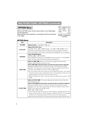 Page 36MULTIFUNCTIONAL SETTINGS (continued)
OPTION Menu
With the OPTION menu, the five items shown in the Table below
can be performed.
Please perform each operation in accordance with the instructions
in the Table.
MENU
: SELECT
MAIN
PICTURE-1
PICTURE-2
INPUT
SCREEN
OPTIONVOLUME
AUTO OFF
WHISPER
LAMP TIME
FILTER TIME
12
ItemDescription
VOLUMEAdjust Volume:High ñLow
AUTO OFF
Adjust AUTO OFF Time: 
Long (MAX. 99 min.) ñShort (Min. 1 min.) ñ(DISABLE: 0 min.)
The system automatically enters the standby mode if...