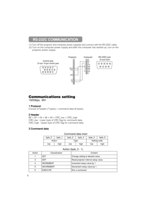 Page 454
(1) Turn off the projector and computer power supplies and connect with the RS-232C cable.
(2) Turn on the computer power supply and after the computer has started up, turn on the
projector power supply.
Control jack
D-sub 15-pin shrink jack123456789101112131415
RD
TD GND SELO
RTS
123456789
CD
RD
TD
DTR
GND
DSR
RTS
DTS
RI
12345
67
89
RS-232C jack 
D-sub 9-pin Projector Computer
Communications setting
19200bps,  8N1
1 Protocol
Consist of header (7 bytes) + command data (6 bytes).
2 Header
BE + EF + 03 +...