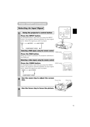 Page 1515
VIDEO
ASPECT
GO
VOLUME MAGNIFY
HOME PAGE UP
AUTOBLANK RGB
SEARCH
ON
VIDEO
ASPECT
VOLUME MAGNIFY
HOME PAGE UP
AUTOBLANK RGB
SEARCH
ON
Selecting An Input Signal
1
2Use the zoom ring to adjust the screen
size.
3Use the focus ring to focus the picture. Press the INPUT button.
As illustrated below, each time you press the INPUT
button, the projector switches between its input signal
ports. Select the signal you wish to project.
Using the projector’s control button
Press the RGB button.
When this button is...