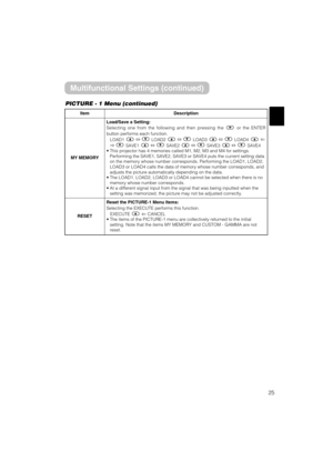 Page 2525
ItemDescription
MY MEMORY
Load/Save a Setting:
Selecting one from the following and then pressing the or the ENTER
button performs each function.
LOAD1ñLOAD2ñLOAD3ñLOAD4
ðSAVE1ñSAVE2ñSAVE3ñSAVE4
• This projector has 4 memories called M1, M2, M3 and M4 for settings.
Performing the SAVE1, SAVE2, SAVE3 or SAVE4 puts the current setting data
on the memory whose number corresponds. Performing the LOAD1, LOAD2,
LOAD3 or LOAD4 calls the data of memory whose number corresponds, and
adjusts the picture...