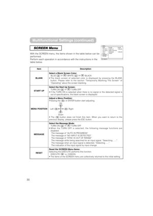 Page 3030
SCREEN Menu
With the SCREEN menu, the items shown in the table below can be
performed.
Perform each operation in accordance with the instructions in the
table below.
: SELECT
MENU
MAIN
PICTURE-1
PICTURE-2
INPUT
AUTO
SCREEN
OPTIONBLANK
START UP
MENU POSITION
MESSAGE
RESETBLACK
TURN ON
TURN ON
ItemDescription
BLANK
Select a Blank Screen Color:
BLUEñWHITEñBLACK
•The blank screen of selected color is displayed by pressing the BLANK
button. Please refer to the section “Temporarily Blanking The Screen”...