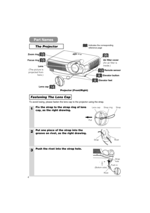 Page 44
StrapRivet
Strap
hole
Part Names
The Projector
Zoom ring
Focus ringAir filter cover
(An air filter is
inside.)

Elevator button
Elevator feet
Indicates the corresponding
reference page
Lens cap
Lens
(The picture is
projected from
here.)Remote sensor

Projector (Front/Right)
Fastening The Lens Cap
To avoid losing, please fasten the lens cap to the projector using the strap.
1Fix the strap to the strap ring of lens
cap, as the right drawing.
2Put one piece of the strap into the
groove on...