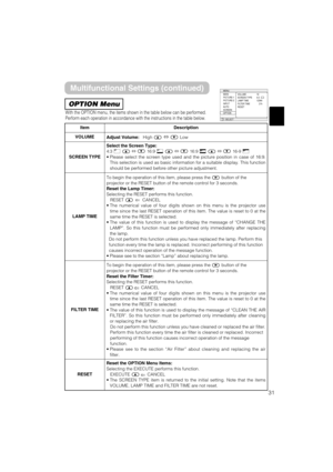 Page 3131
OPTION Menu
With the OPTION menu, the items shown in the table below can be performed.
Perform each operation in accordance with the instructions in the table below.
: SELECT
MENU
MAIN
PICTURE-1
PICTURE-2
INPUT
AUTO
SCREEN
OPTIONVOLUME
SCREEN TYPE
LAMP TIME
FILTER TIME
RESET16
4:3
1234h
    21h
ItemDescription
VOLUMEAdjust Volume:High ñLow
SCREEN TYPE
Select the Screen Type:4:3 ñ16:9 ñ16:9 ñ16-9 •Please select the screen type used and the picture position in case of 16:9.
This selection is used as...