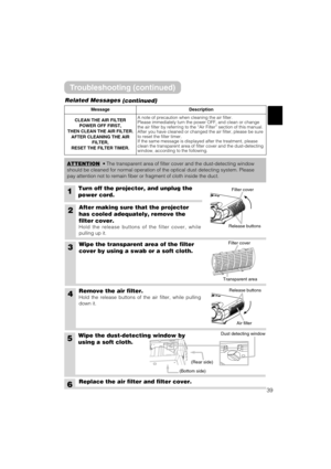 Page 3939
Wipe the dust-detecting window by
using a soft cloth.
Troubleshooting (continued)
Related Messages
(continued)
MessageDescription
CLEAN THE AIR FILTER
POWER OFF FIRST,
THEN CLEAN THE AIR FILTER.
AFTER CLEANING THE AIR
FILTER,
RESET THE FILTER TIMER.A note of precaution when cleaning the air filter. 
Please immediately turn the power OFF, and clean or change
the air filter by referring to the “Air Filter” section of this manual.
After you have cleaned or changed the air filter, please be sure
to reset...