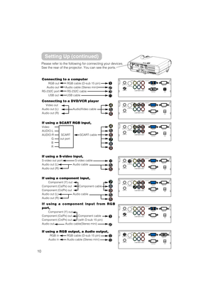 Page 1010
Please refer to the following for connecting your devices.
See the rear of the projector. You can see the ports.
$*/
L-AUDIO-RVIDEO
S-VIDEO IN AUDIO OUT
AUDIO INY
COMPONENT VIDEOCB/PBCR/PR
RGB IN
CONTROL
RGB OUT
USB
L-AUDIO-RVIDEO
S-VIDEO IN AUDIO OUT
AUDIO INY
COMPONENT VIDEOCB/PBCR/PR
RGB IN
CONTROL
RGB OUT
USB
L-AUDIO-RVIDEO
S-VIDEO IN AUDIO OUT
AUDIO INY
COMPONENT VIDEOCB/PBCR/PR
RGB IN
CONTROL
RGB OUT
USB
L-AUDIO-RVIDEO
S-VIDEO IN AUDIO OUT
AUDIO INY
COMPONENT VIDEOCB/PBCR/PR
RGB IN
CONTROL
RGB...