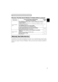 Page 4343
PhenomenonCases not involving a machine defect, 
and Items to be confirmedReference
pages
Pictures appear
dark.
The brightness setting and/or contrast setting has not been
properly adjusted.
Perform picture adjustments by changing the BRIGHT and/or
CONTRAST settings, etc.
23
The WHISPER mode is the current setting.  
Change (by releasing) from the WHISPER mode.
Lamp is approaching the end of its product lifetime.
Exchange the old lamp with a new lamp.32,33
Pictures appear
blurry.
Either the FOCUS...