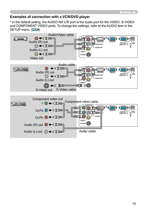 Page 13
13

Y R
L
AUDIO IN
2
AUDIO OUTCONTROL
RGB IN
1
RGB IN2 USB
RGB OUT
AUDIO IN1
VIDE
O
S-VIDEO
CB/PB
CR/PRK
Y R
L
AUDIO IN
2
AUDIO OUTCONTROL
RGB IN
1
RGB IN2 USB
RGB OUT
AUDIO IN1
VIDE
O
S-VIDEO
CB/PB
CR/PRK
Y R
L
AUDIO IN
2
AUDIO OUTCONTROL
RGB IN
1
RGB IN2 USB
RGB OUT
AUDIO IN1
VIDE
O
S-VIDEO
CB/PB
CR/PRK
Y R
L
AUDIO IN
2
AUDIO OUTCONTROL
RGB IN
1
RGB IN2 USB
RGB OUT
AUDIO IN1
VIDE
O
S-VIDEO
CB/PB
CR/PRK

Setting up
Examples of connection with a VCR/DVD player
Audio (R) out
Video  out
Audio cable...