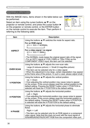 Page 30
30

Multifunctional settings
IMAGE Menu
ItemDescription
ASPECT
Using the buttons ▲/▼ switches the mode for aspect ratio. 
For an RGB signal4:3  16:9  NORMAL   
For a video signal / no signal4:3  16:9  SMALL    
• The NORMAL mode keeps the original aspect ratio of the signal.• For an HDTV signal of 1125i (1080i) or 750p (720p) as the 
COMPONENT VIDEO input, this item can't be selected. 
OVER SCAN
Using the buttons ▲/▼ adjusts the over-scan ratio.
Large (It reduces picture)   Small (It magniﬁes...